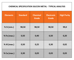 Chemical Specification Silicon Metal Analysis