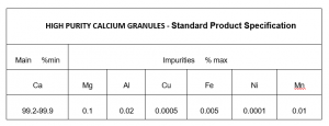 High Purity Calcium Granules Standard Product Specification