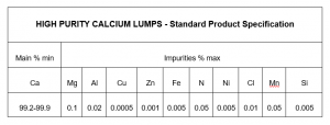 High Purity Calcium Lumps Standard Product Specification