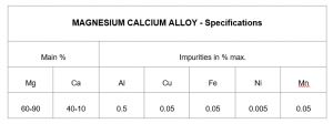 Magnesium Calcium Alloy Specification