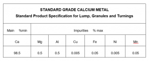 Standard Grade Calcium Metal Product Specifications